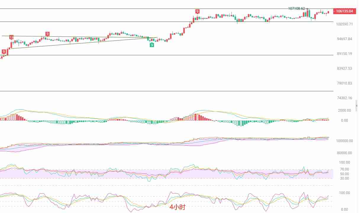 2025.5.21比特币（BTC）最新行情分析：多头趋势中的短线操作策略